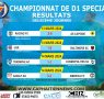 Championnat national spécial de D1 : Tous les résultats de la deuxième journée