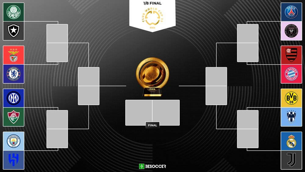 Coupe du Monde des Clubs : place aux huitièmes