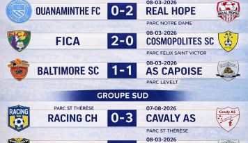 Ligue Haïtienne de Football — Série de Clôture : Les Résultats de la Deuxième Journée.