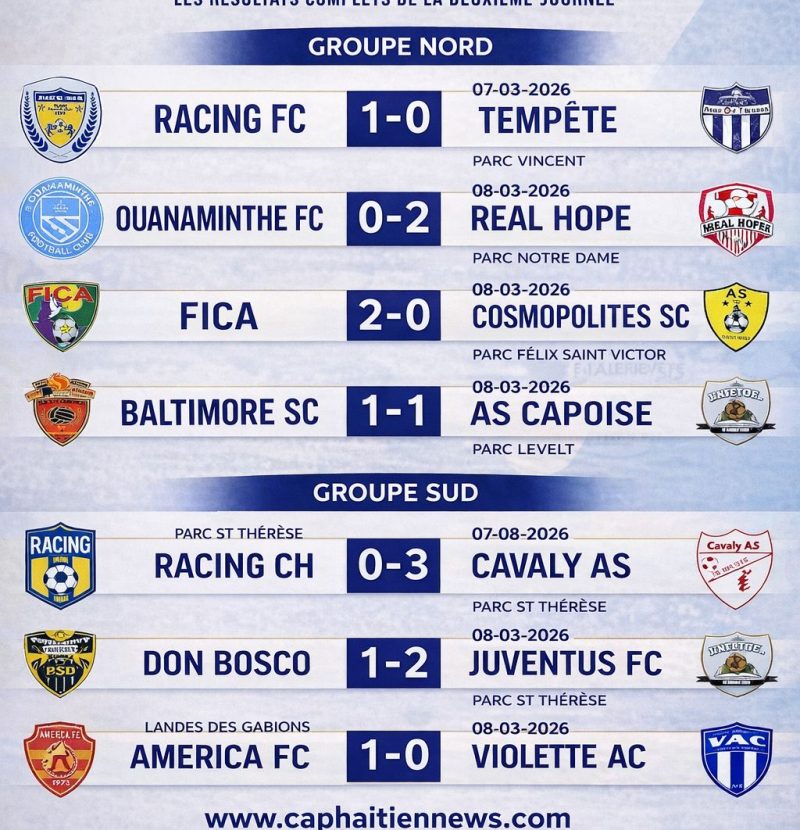 Ligue Haïtienne de Football — Série de Clôture : Les Résultats de la Deuxième Journée.