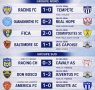 Ligue Haïtienne de Football — Série de Clôture : Les Résultats de la Deuxième Journée.
